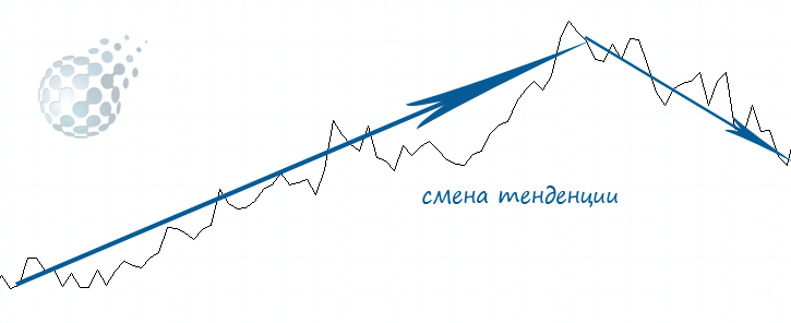 Смена тенденции в простой стратегии